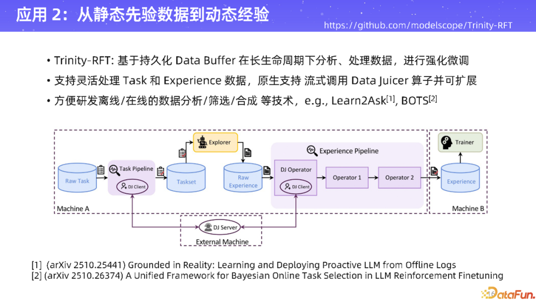 从静态先验数据到动态经验