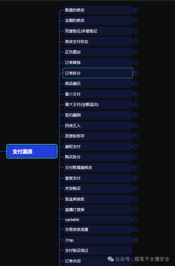 支付漏洞思维导图
