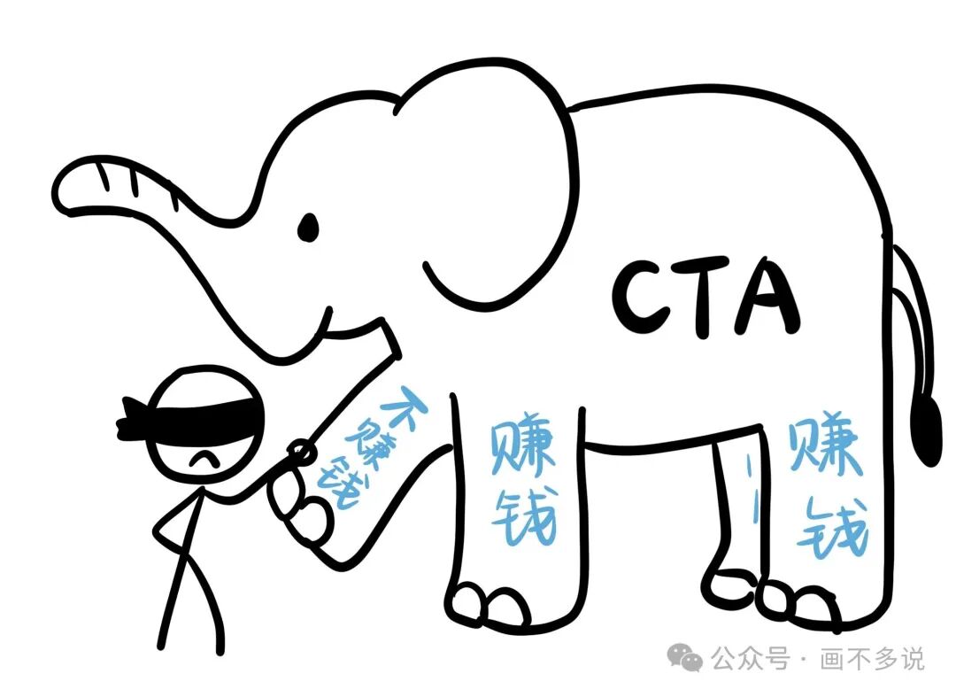 “盲人摸象”漫画，蒙眼人将标有“CTA”的大象错误切割