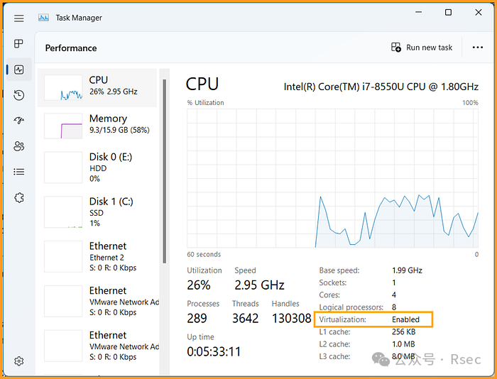Windows 任务管理器性能页面，显示虚拟化已启用