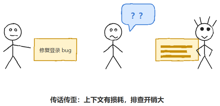 多智能体传话过程信息失真，上下文损耗排查开销大的幽默示意