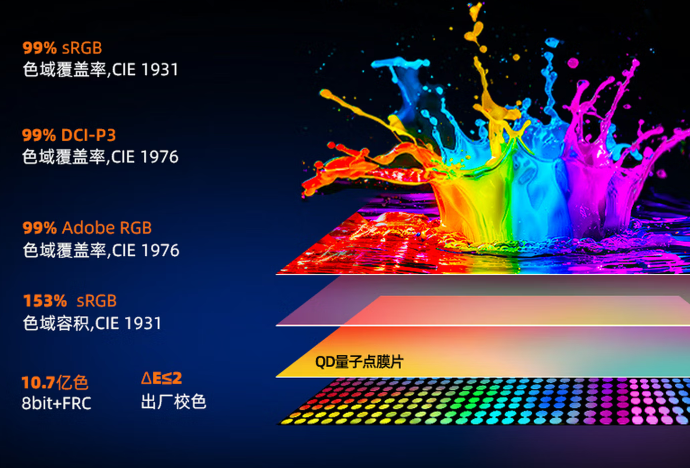 量子点色彩技术宣传图