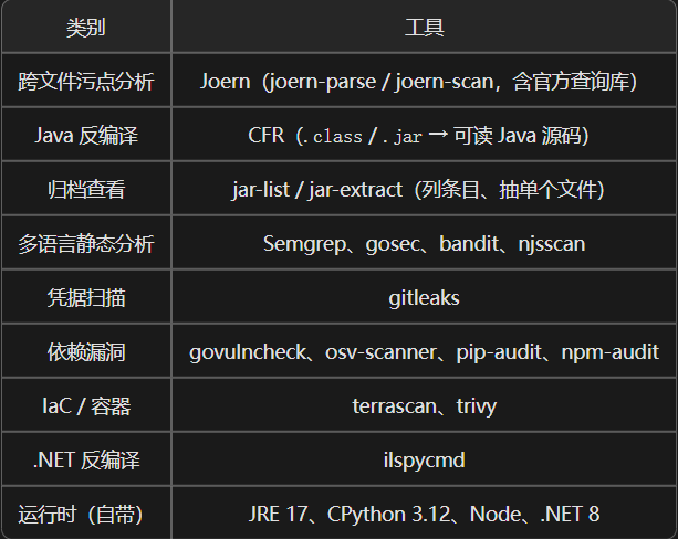 Provena 内置代码审计与静态分析工具
