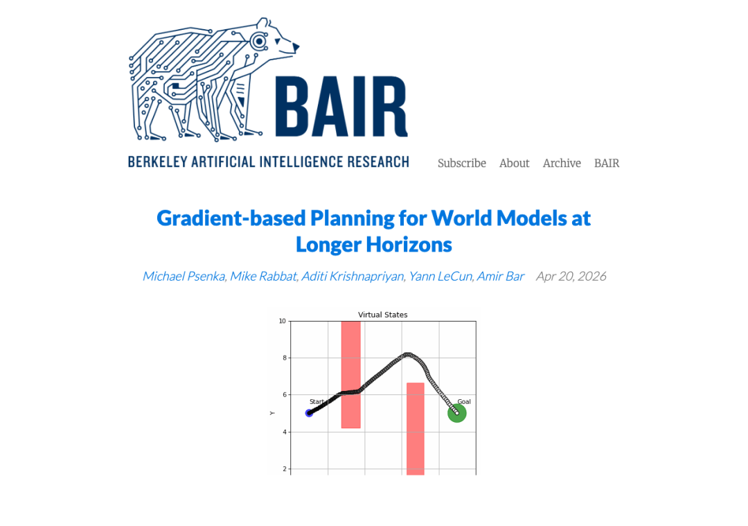 BAIR博客,展示基于梯度的世界模型规划研究