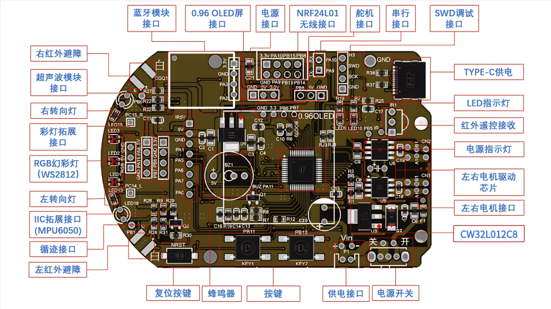 CW32L012哈基汪开发套件资源图