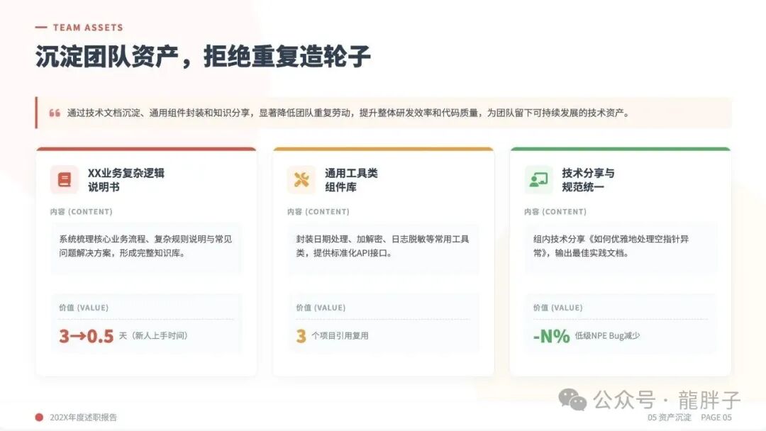 技术资产沉淀展示