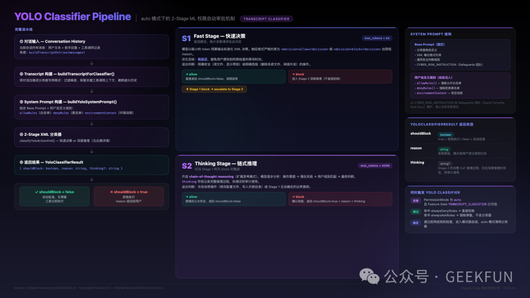 YOLO Classifier两阶段ML审核Pipeline