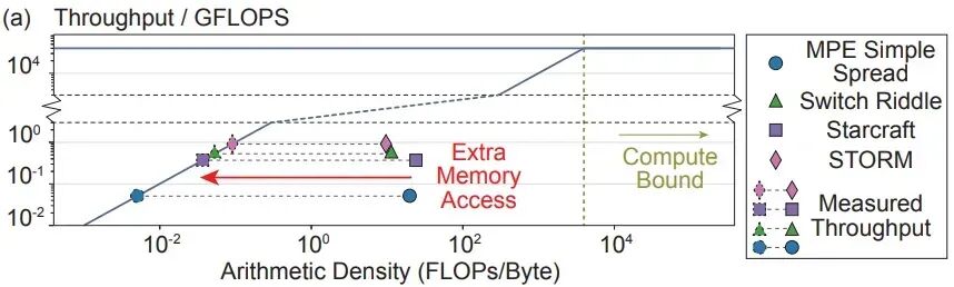 NVIDIA RTX 3090运行PSC应用的Roofline模型