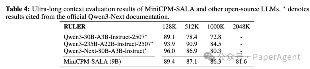 超长上下文评估详细结果表