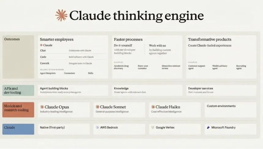 Claude思考引擎架构图