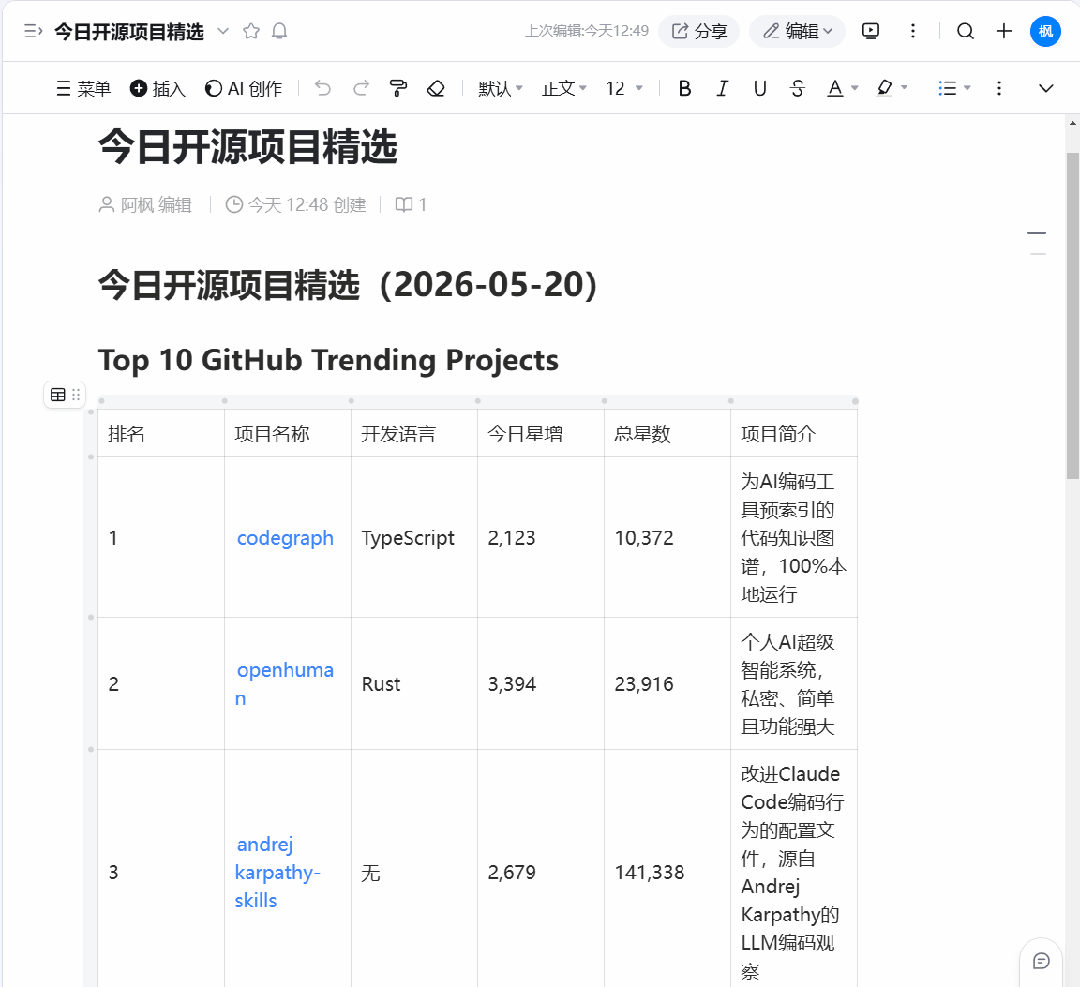 钉钉今日开源项目精选页面