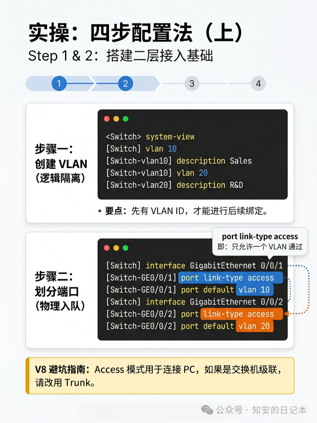 四步配置法（上）：创建VLAN与划分端口命令详解
