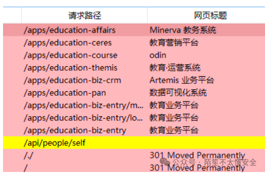 同一厂商不同业务系统的相似接口