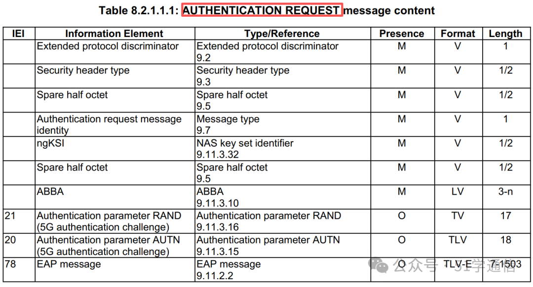 AUTHENTICATION REQUEST消息内容