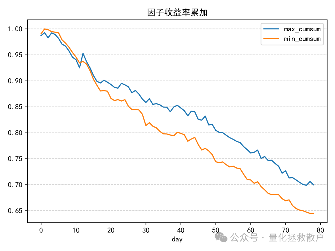 因子收益率累计曲线