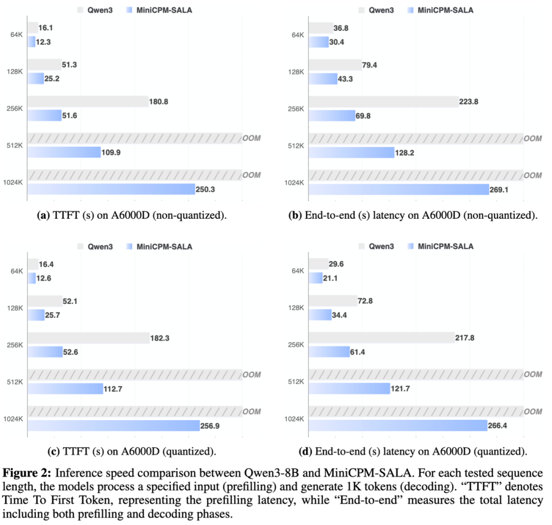 A6000D GPU推理速度对比图
