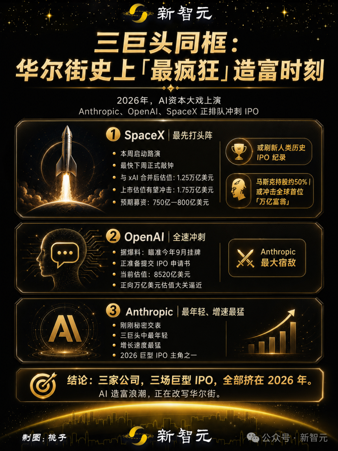 新智元制作的三巨头IPO对比海报