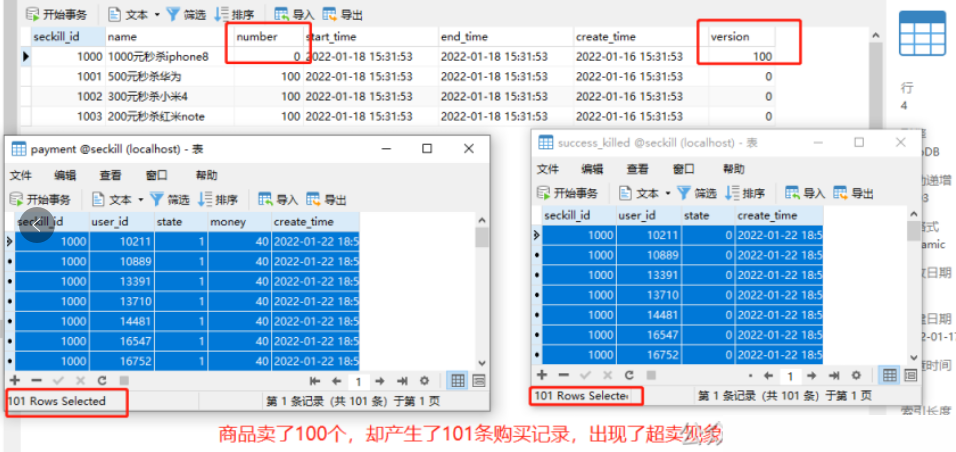 数据库结果图：库存为负