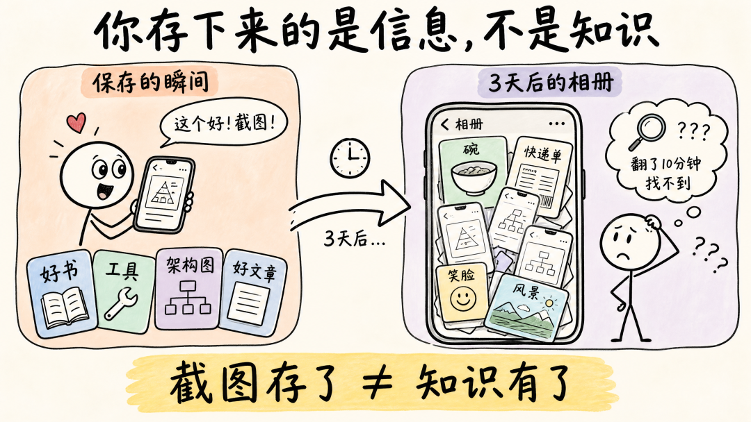 手机相册截图保存后难以查找的漫画展示