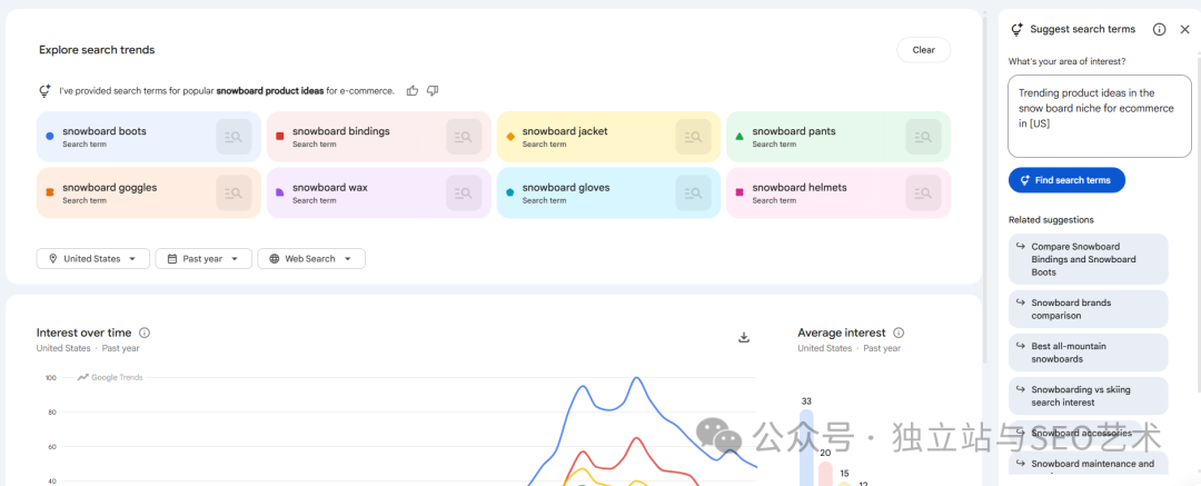 Gemini生成的滑雪板产品趋势分析