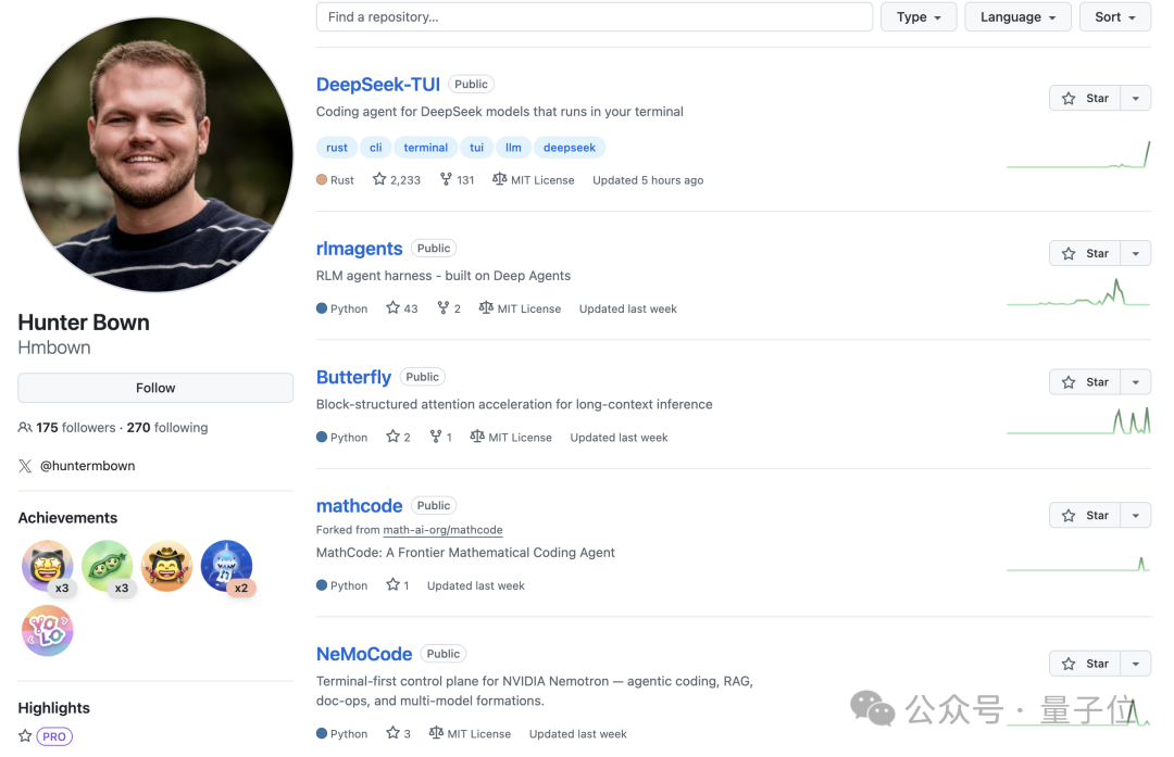 Hunter Bown 的 GitHub 个人主页截图，列出了 DeepSeek-TUI 等多个公开仓库