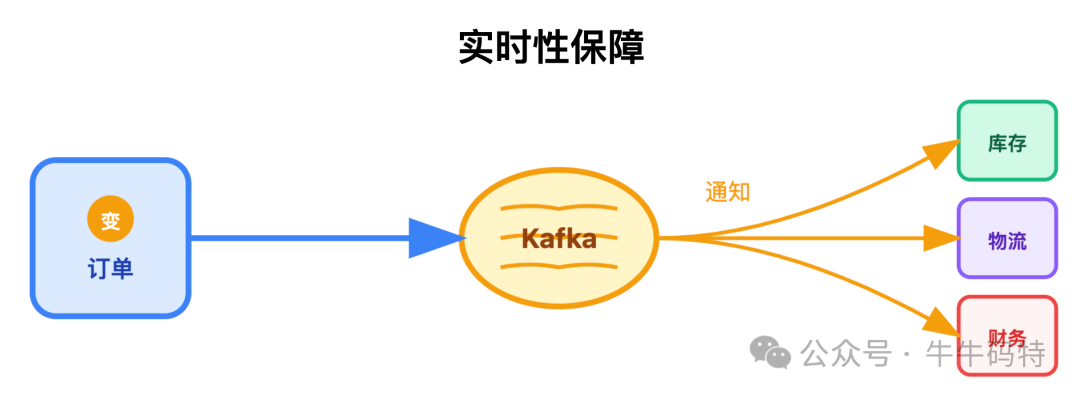 实时性保障架构