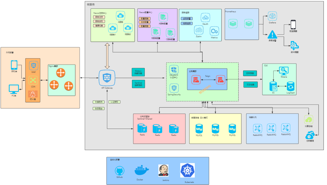 PassJava 系统架构图