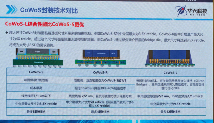 CoWoS封装技术对比,CoWoS-L综合性能更优