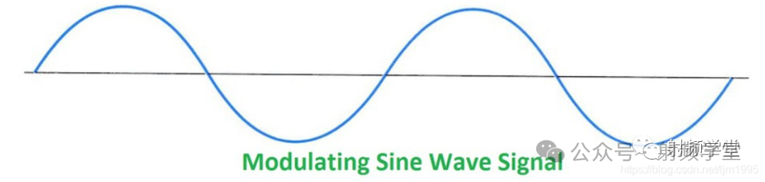 调制正弦波信号示意图
