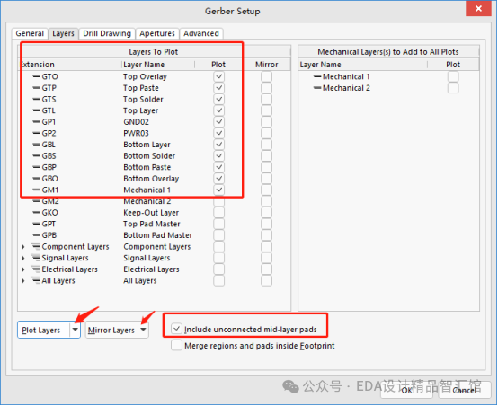 Gerber Layers设置界面，Plot Layers选择Used on