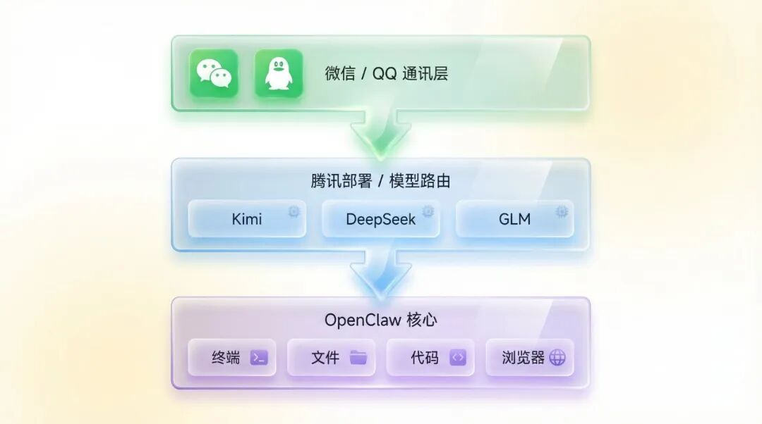 OpenClaw Channel插件架构示意图