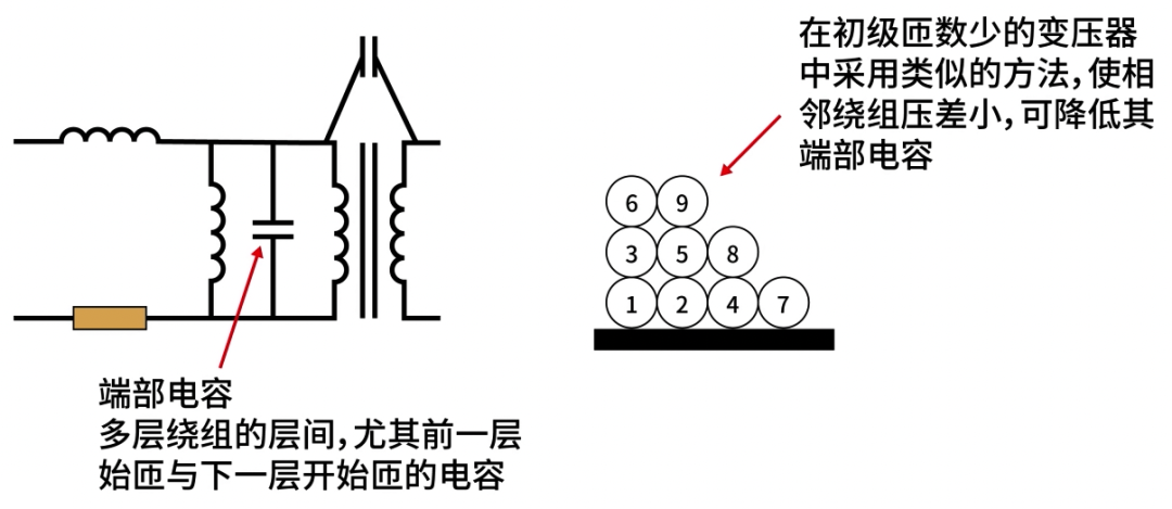变压器端部电容（层间电容）示意图