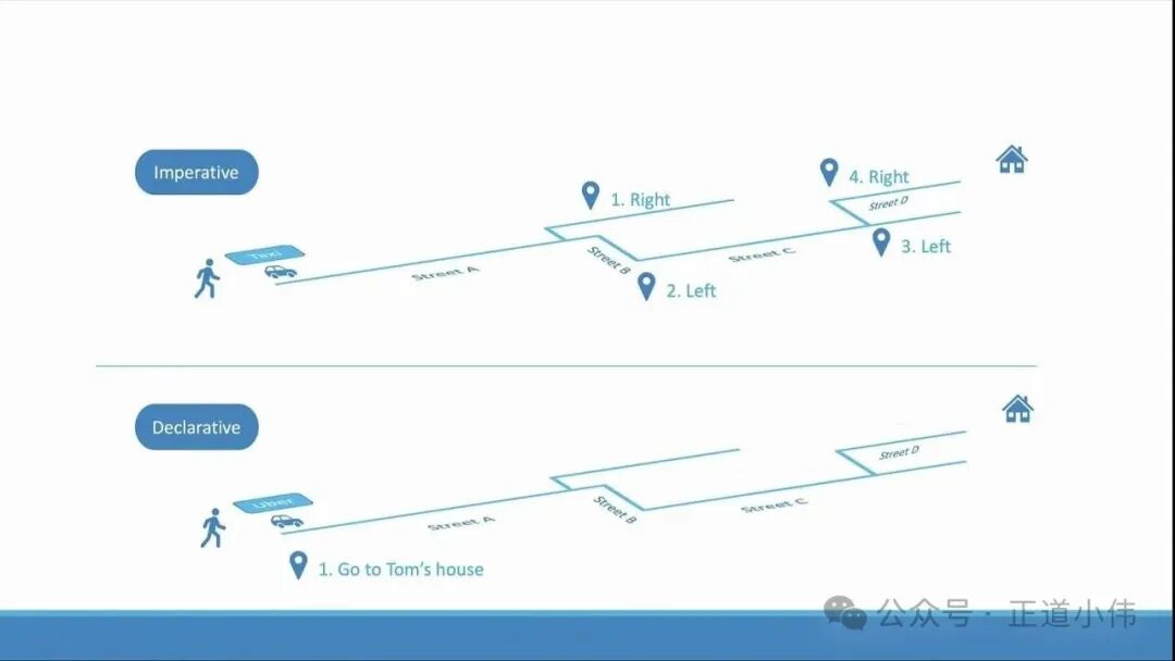 命令式与声明式导航逻辑对比示意图