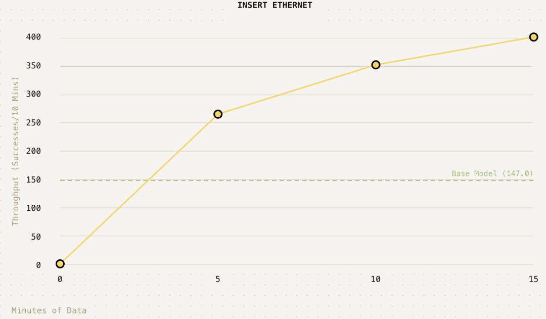 插入以太网任务学习曲线图