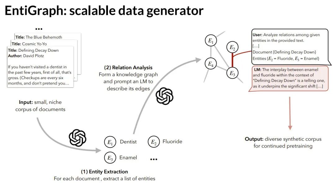 实体图合成数据生成流程详解