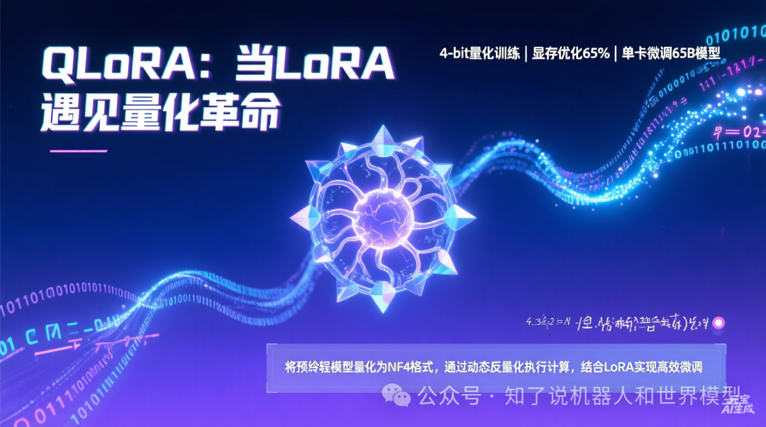 QLoRA原理:4-bit量化与动态反量化计算,实现极致显存优化