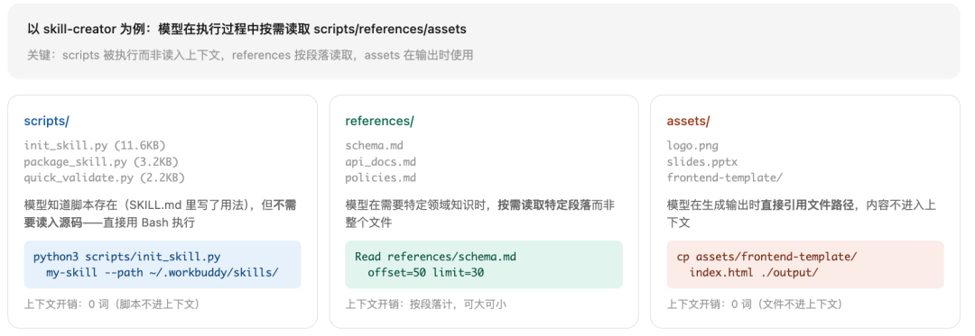 scripts、references、assets三种资源的按需加载示例