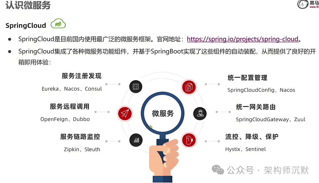 SpringCloud微服务架构组件介绍图