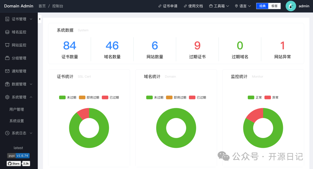 Domain Admin仪表盘概览