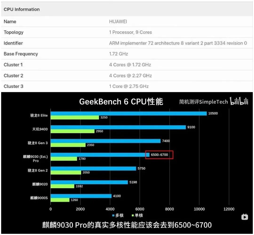 麒麟9030性能对比