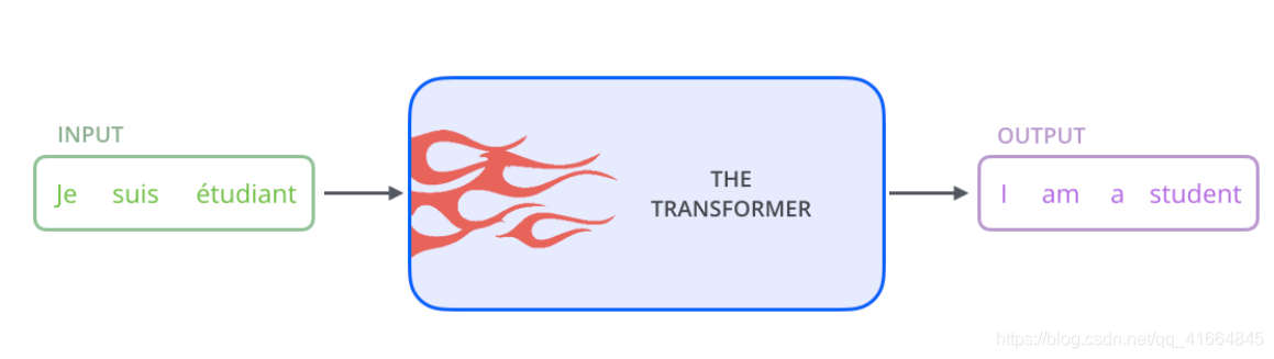Transformer架构深度解析:自注意力机制与编码器-解码器实现原理 - 图片 - 1