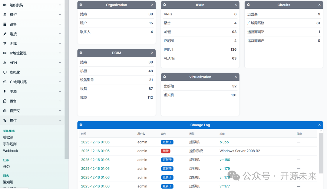 NetBox 仪表盘界面