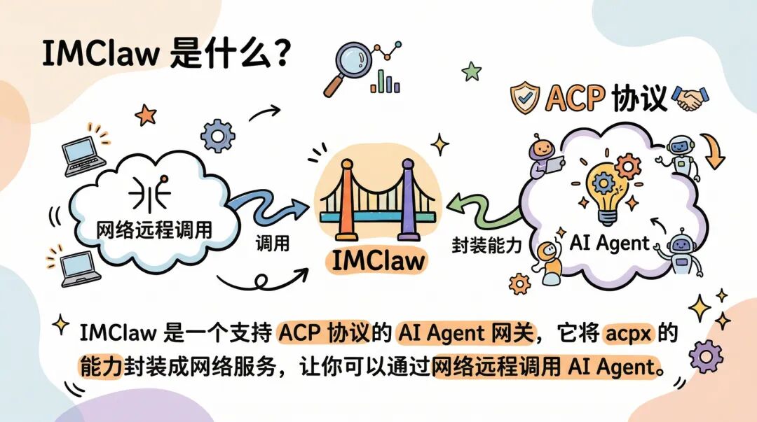 IMClaw 是什么?