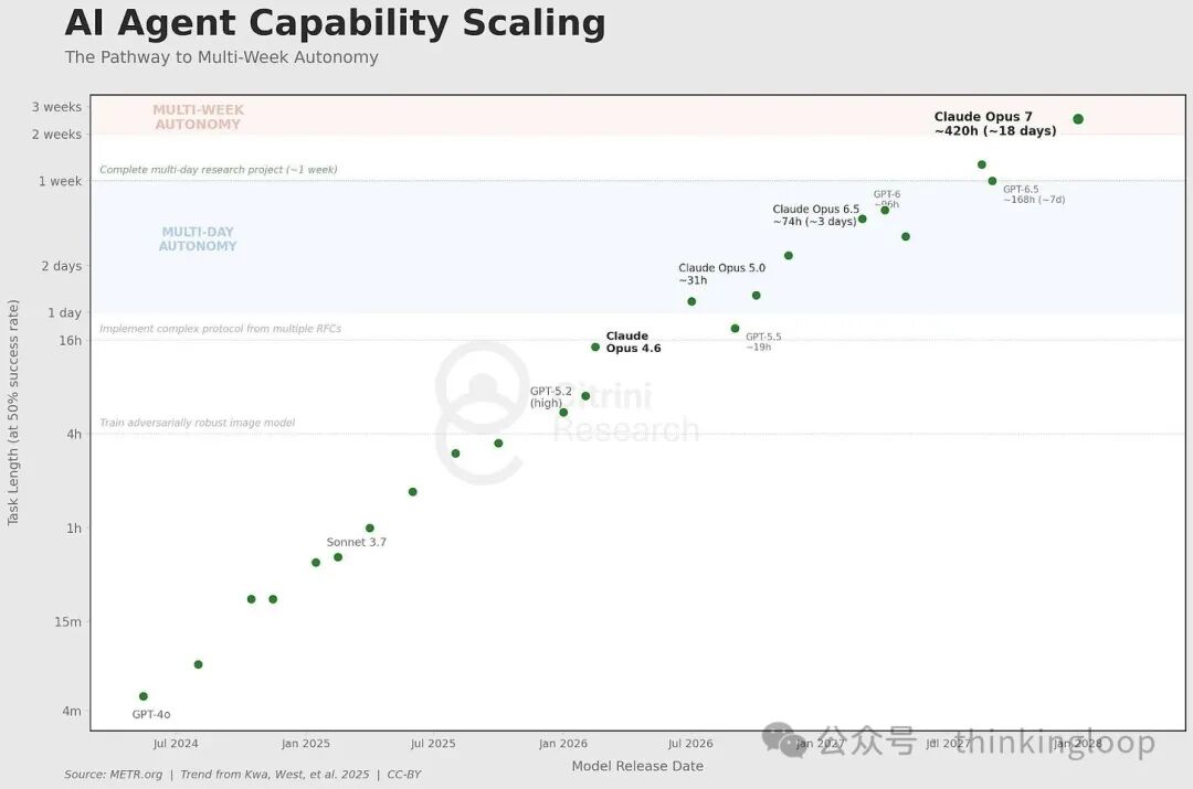 AI Agent能力扩展趋势图