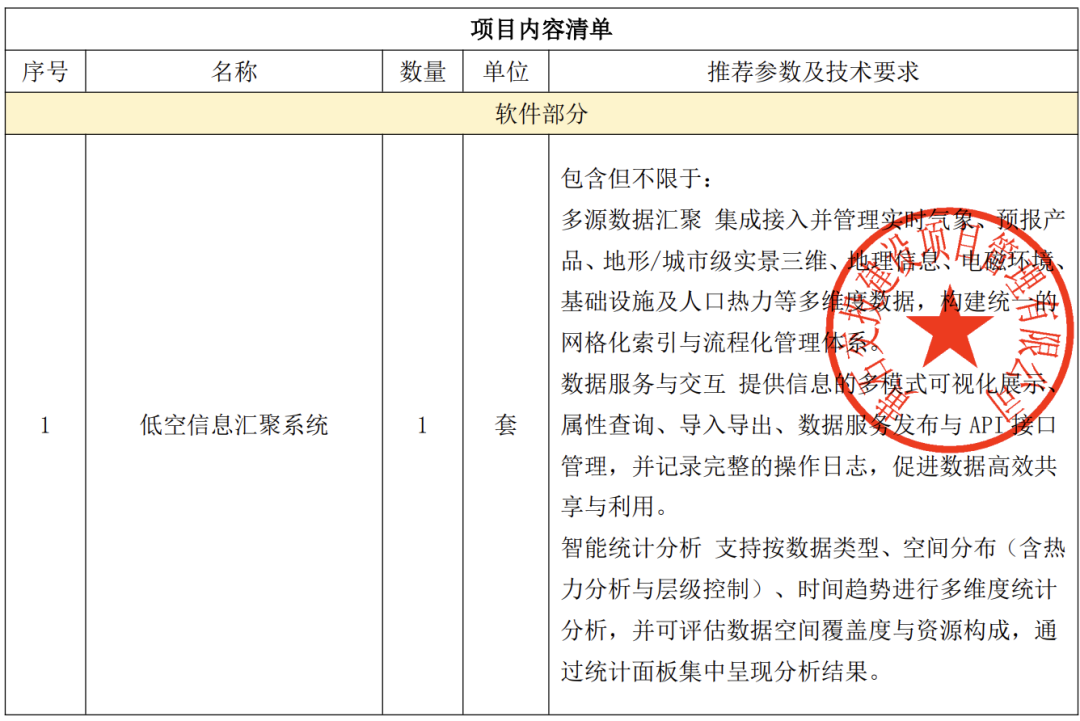 低空信息汇聚系统功能清单