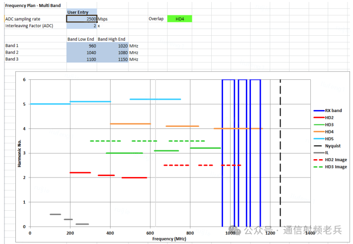 多频段规划界面
