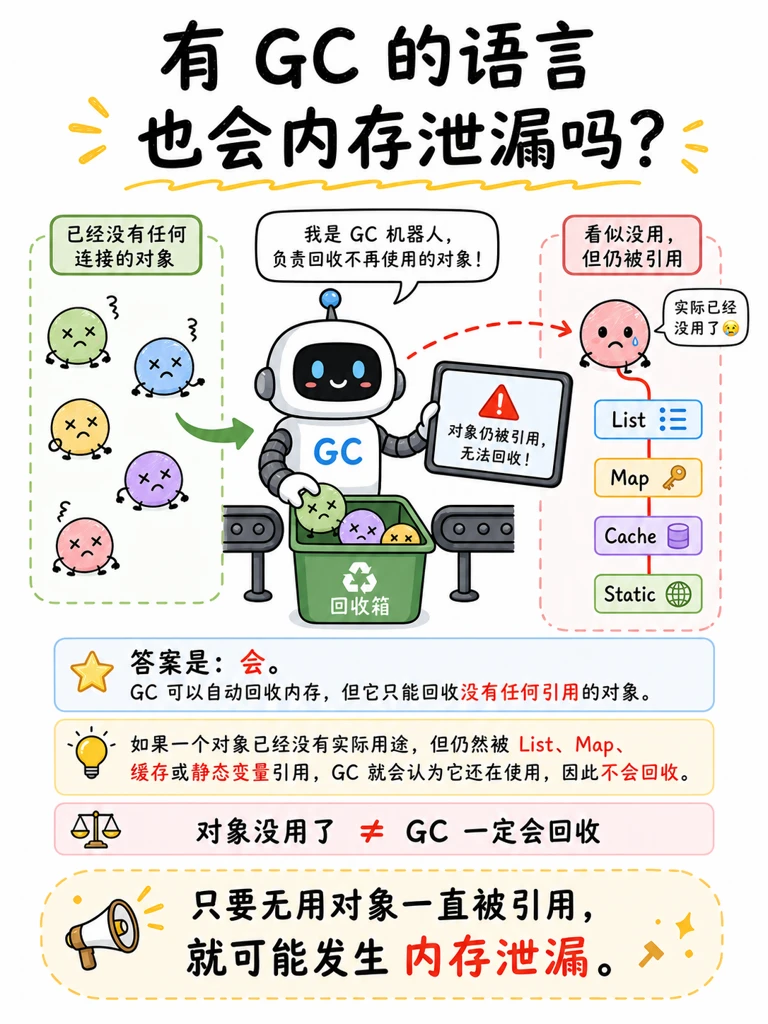 有GC的语言也会内存泄漏:对象仍被引用无法回收