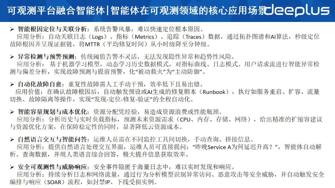 智能体在可观测领域的六大应用场景