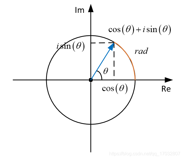 李群与李代数：机器人位姿估计与优化的数学基础 - 图片 - 58