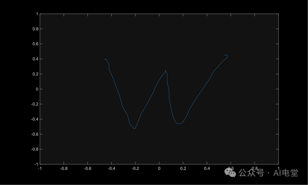 单字母‘w’的笔画轨迹可视化